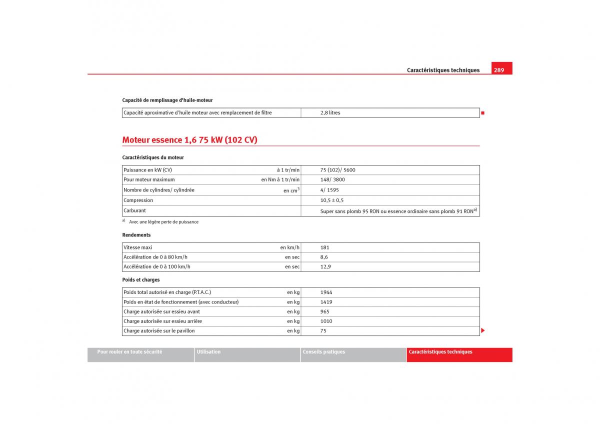 Seat Toledo III 3 manuel du proprietaire / page 291