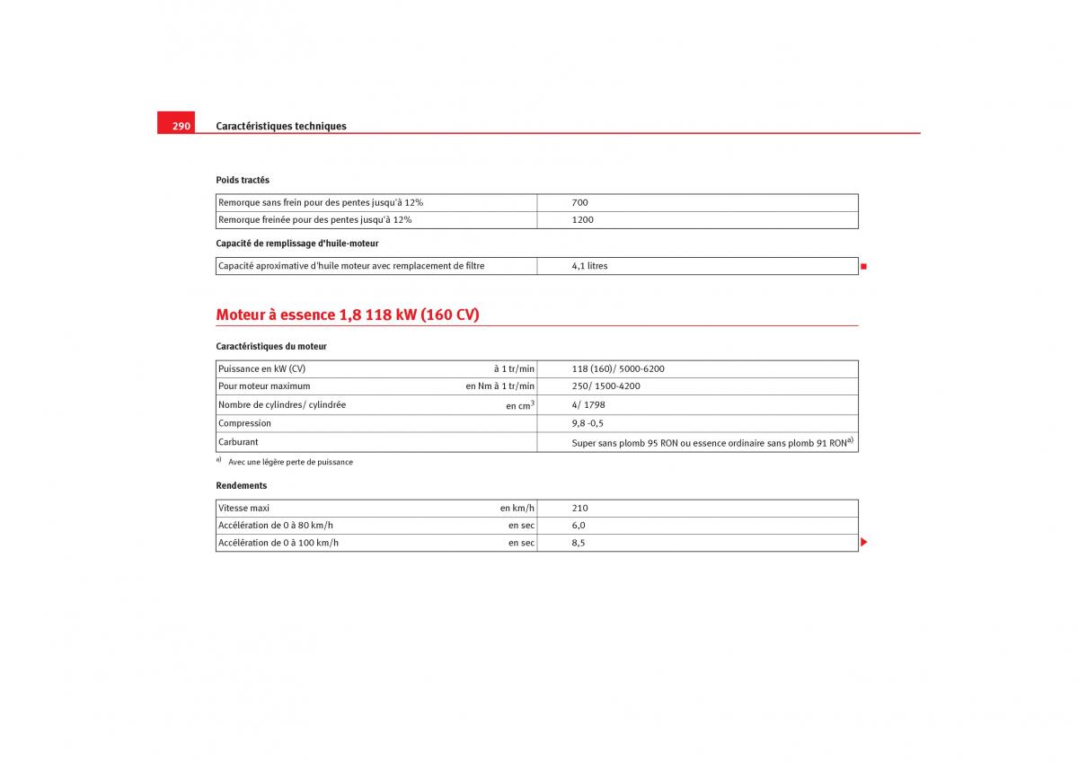 Seat Toledo III 3 manuel du proprietaire / page 292