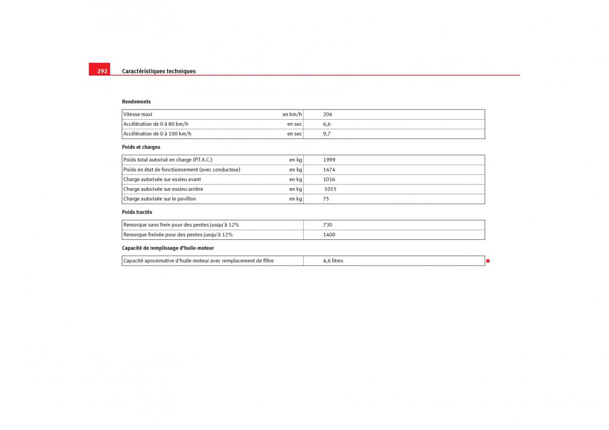 Seat Toledo III 3 manuel du proprietaire / page 294