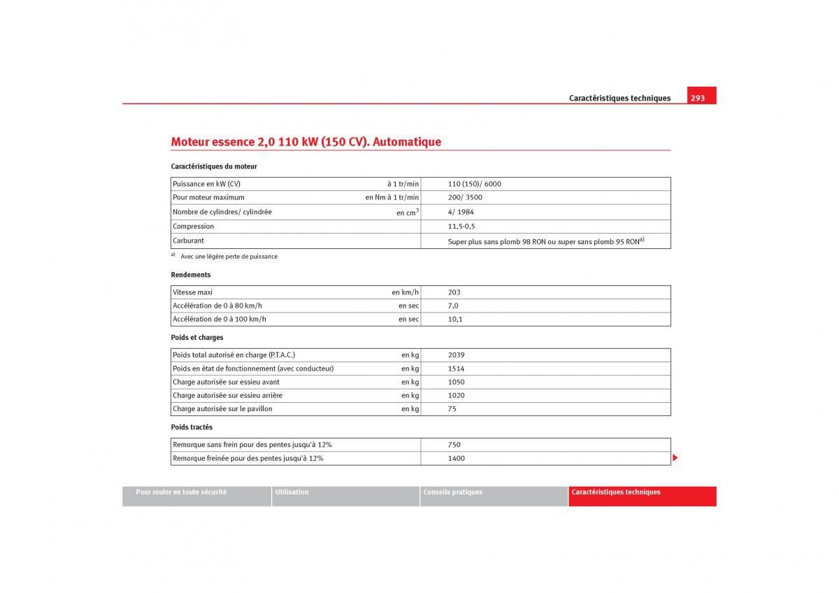 Seat Toledo III 3 manuel du proprietaire / page 295