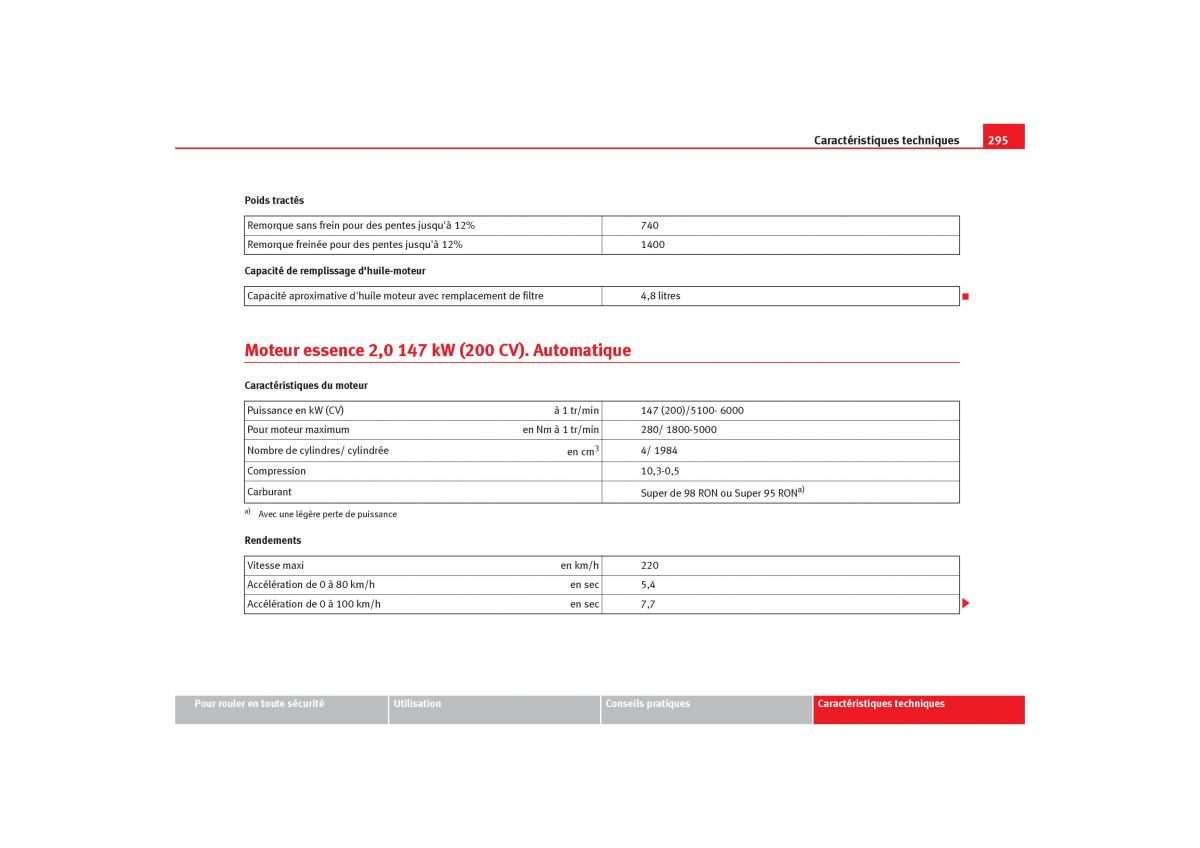 Seat Toledo III 3 manuel du proprietaire / page 297