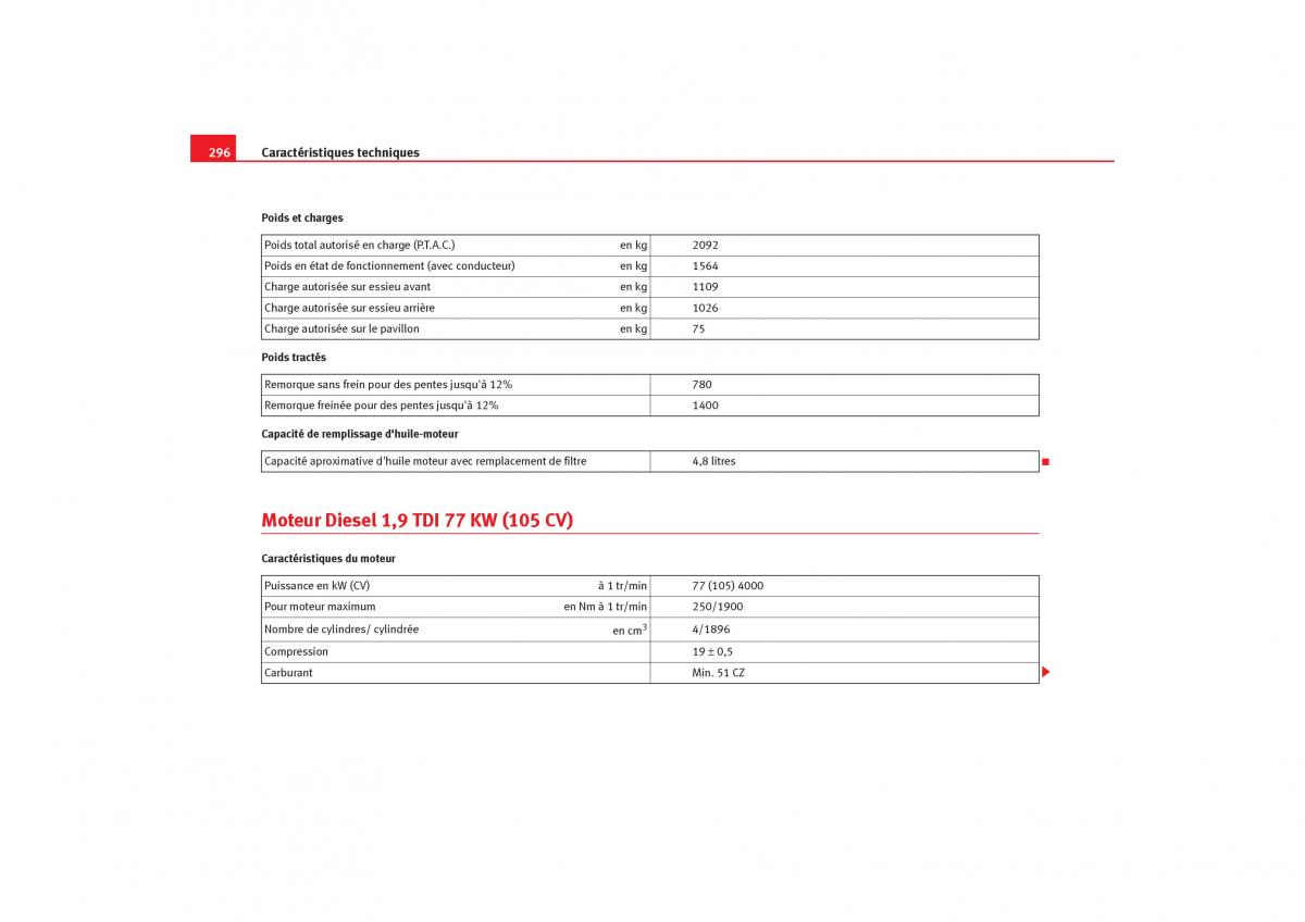 Seat Toledo III 3 manuel du proprietaire / page 298