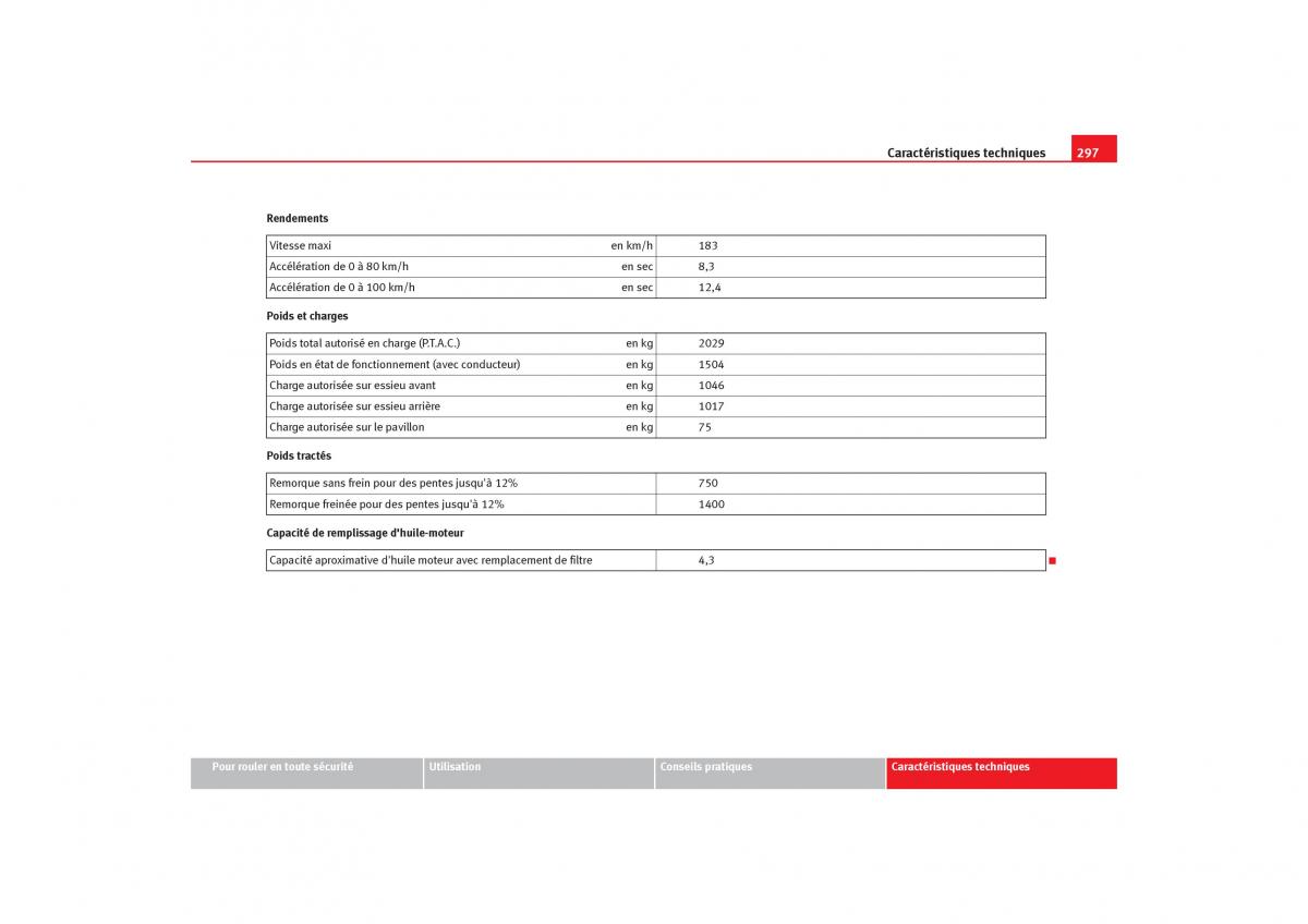 Seat Toledo III 3 manuel du proprietaire / page 299