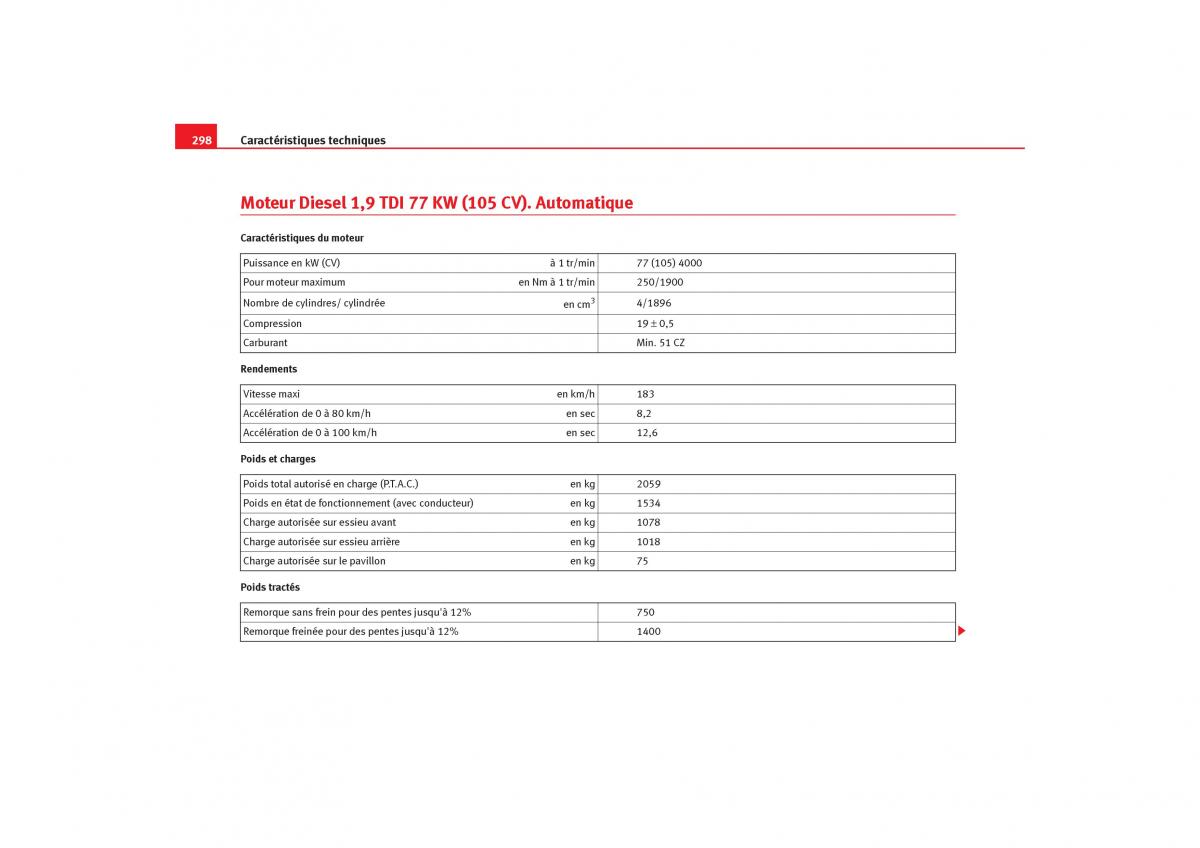 Seat Toledo III 3 manuel du proprietaire / page 300