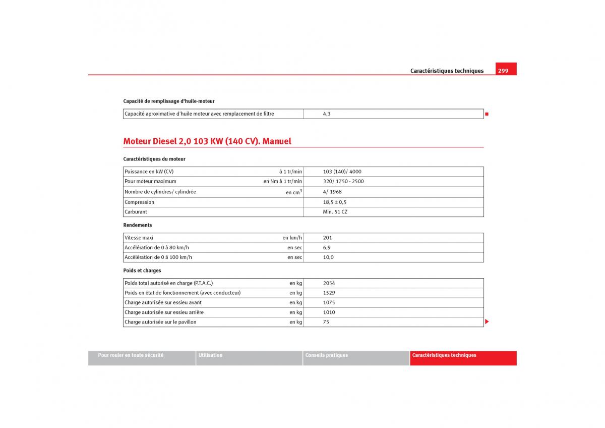 Seat Toledo III 3 manuel du proprietaire / page 301