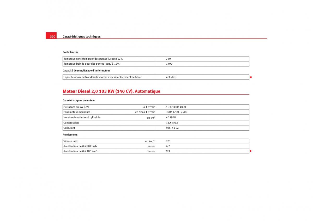 Seat Toledo III 3 manuel du proprietaire / page 302