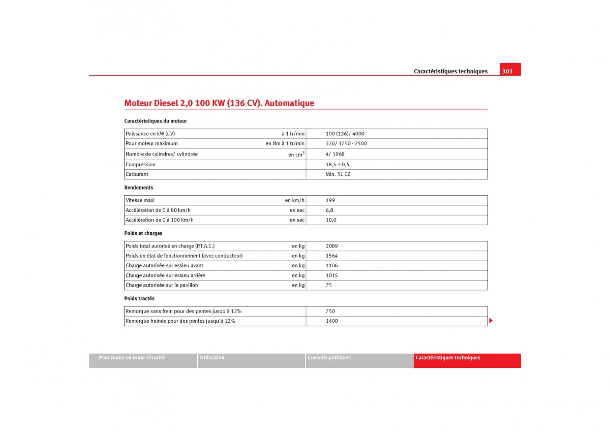 Seat Toledo III 3 manuel du proprietaire / page 305