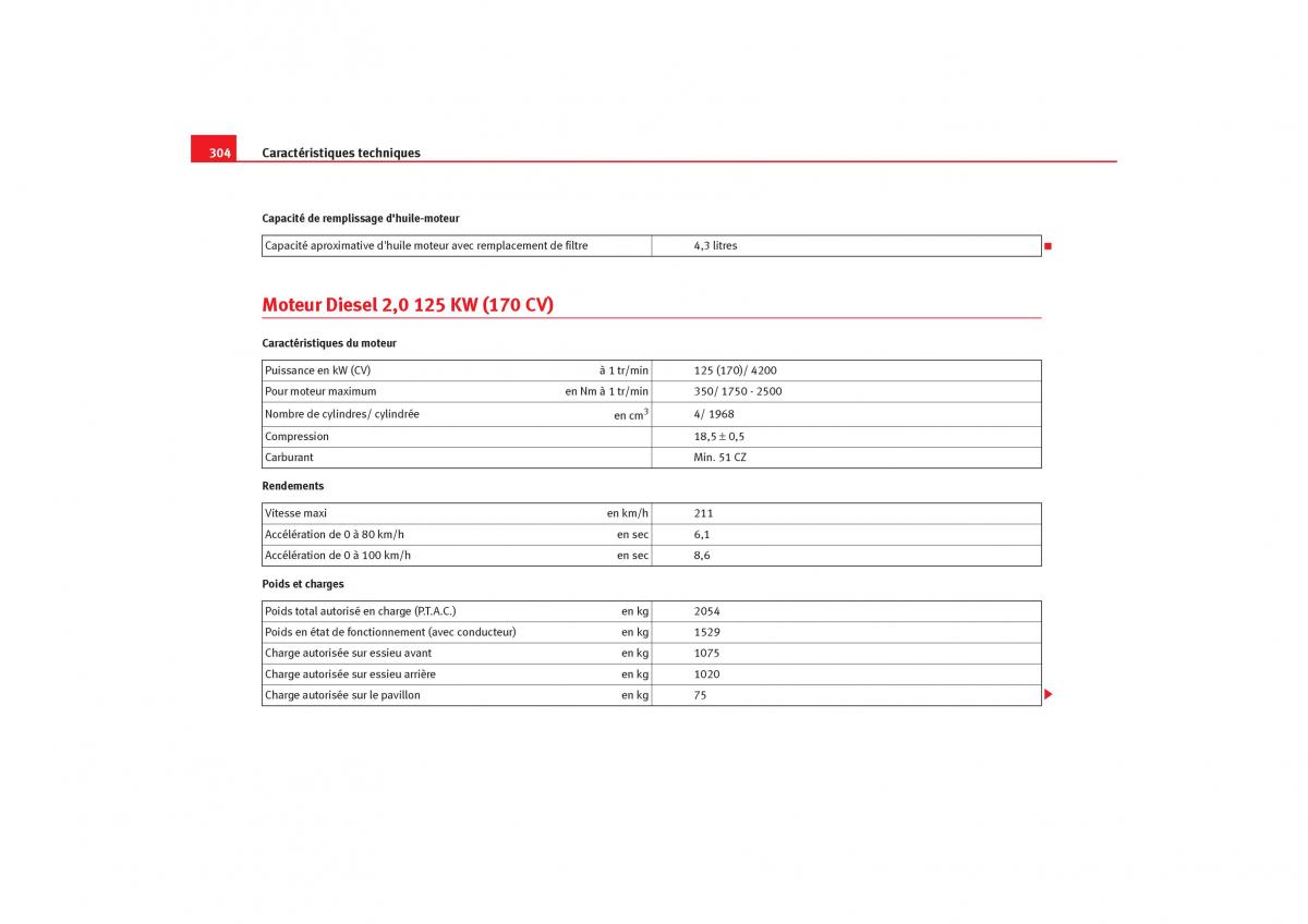 Seat Toledo III 3 manuel du proprietaire / page 306