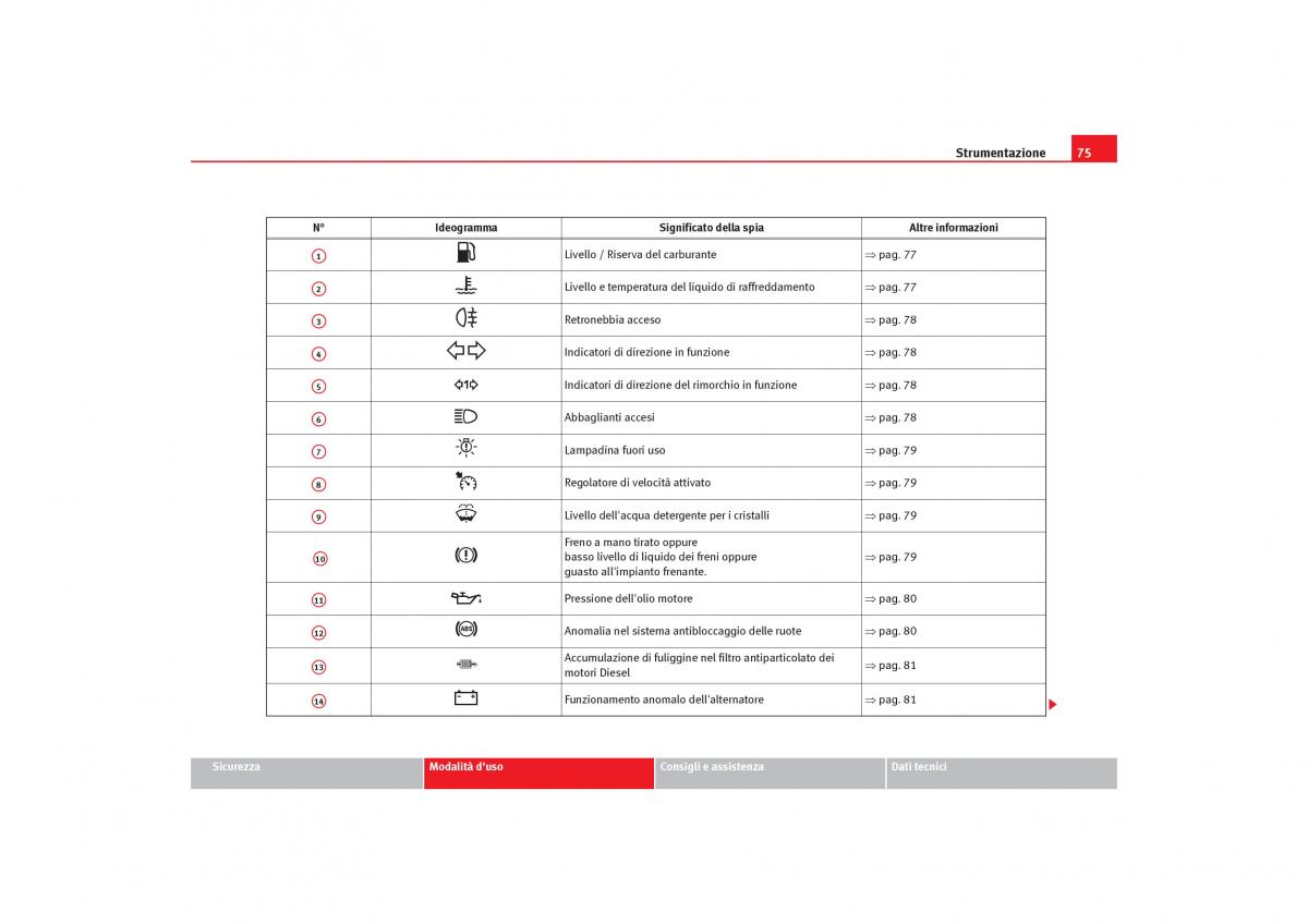 Seat Toledo III 3 manuale del proprietario / page 77