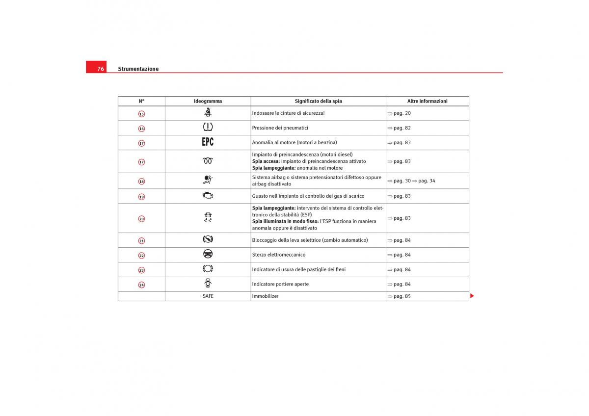 Seat Toledo III 3 manuale del proprietario / page 78