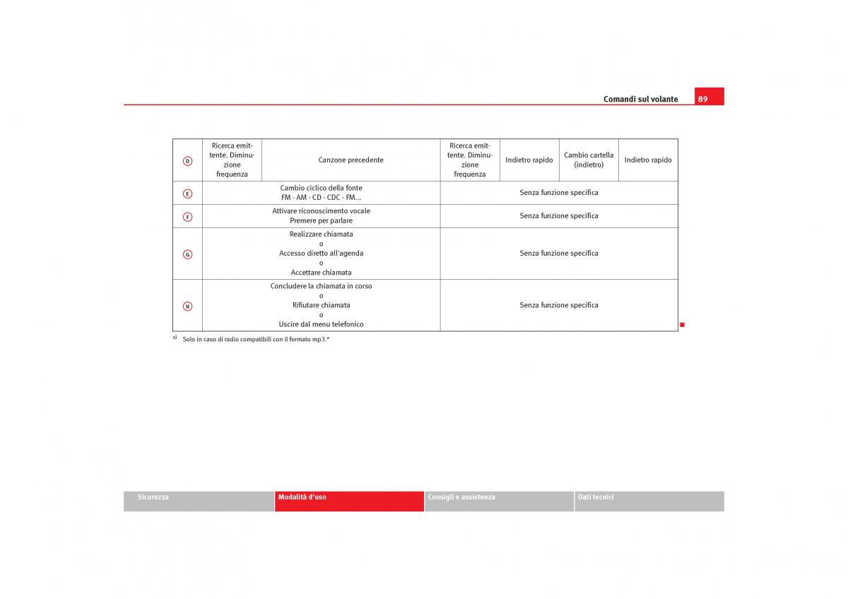 Seat Toledo III 3 manuale del proprietario / page 91