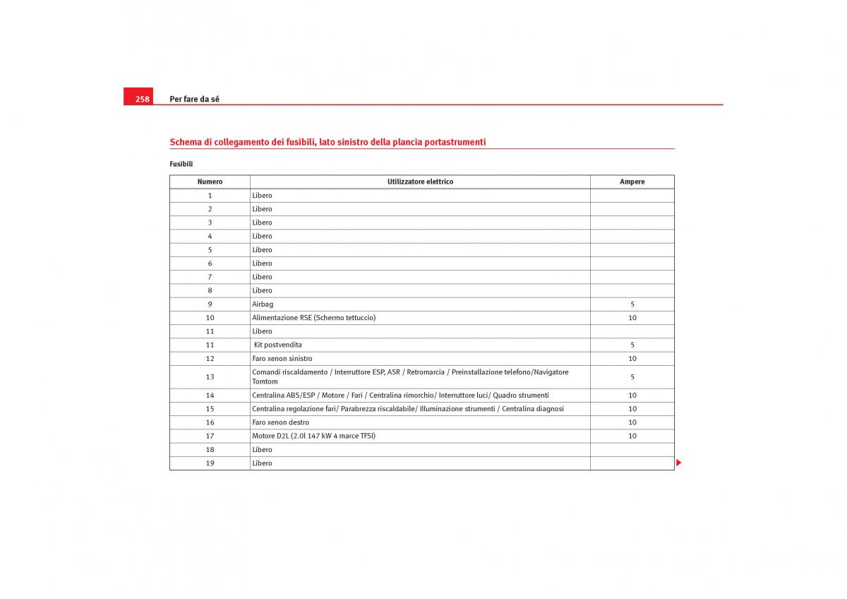 Seat Toledo III 3 manuale del proprietario / page 260