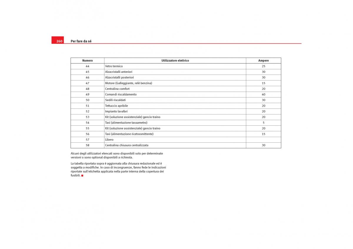 Seat Toledo III 3 manuale del proprietario / page 262