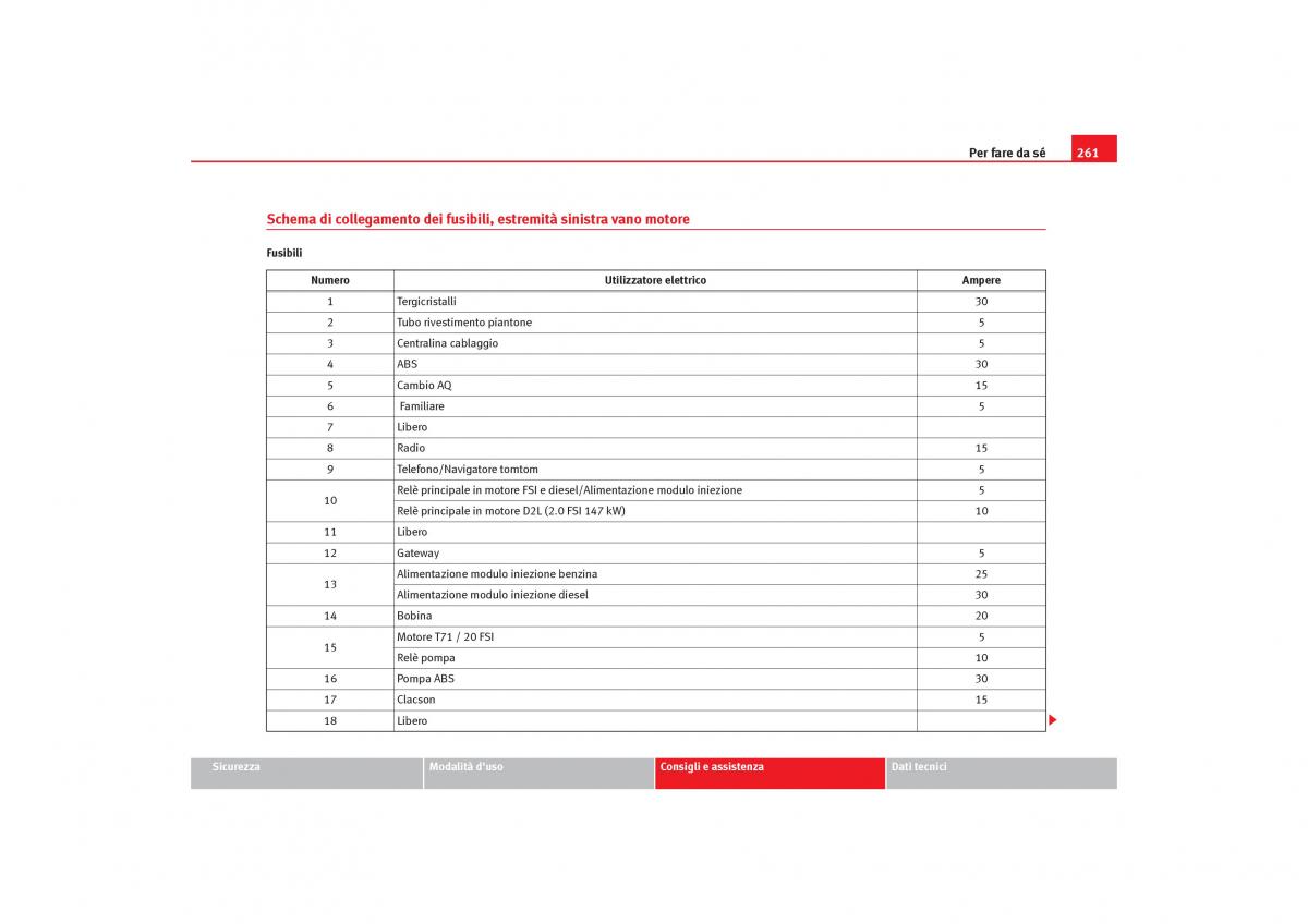 Seat Toledo III 3 manuale del proprietario / page 263