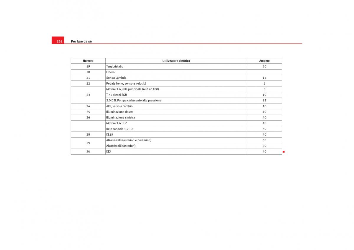 Seat Toledo III 3 manuale del proprietario / page 264