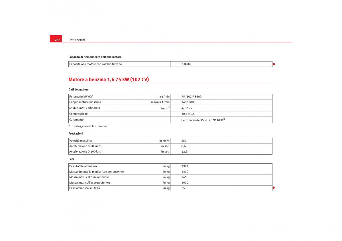 Seat Toledo III 3 manuale del proprietario / page 288