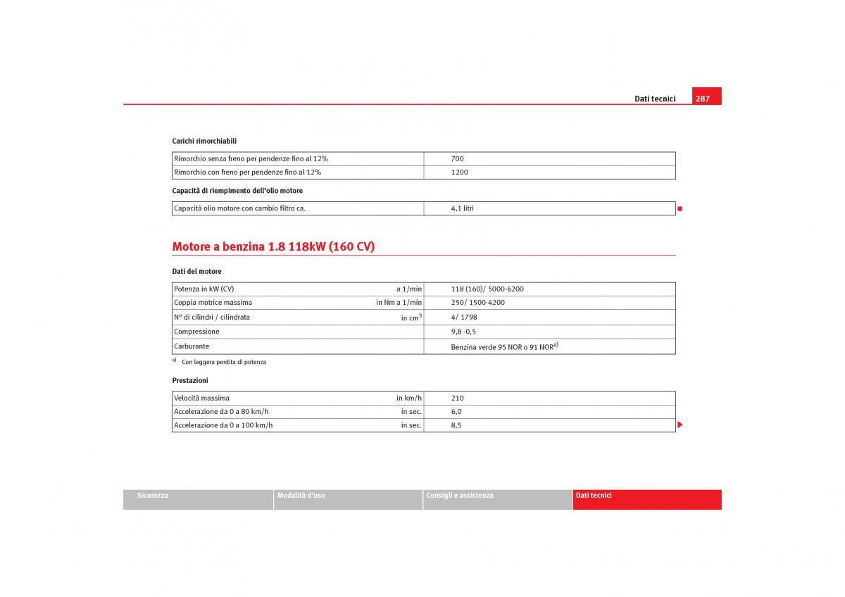 Seat Toledo III 3 manuale del proprietario / page 289