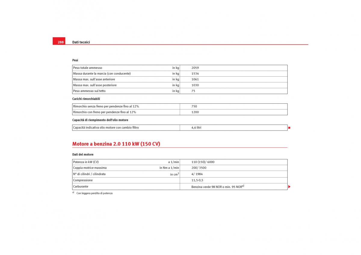 Seat Toledo III 3 manuale del proprietario / page 290