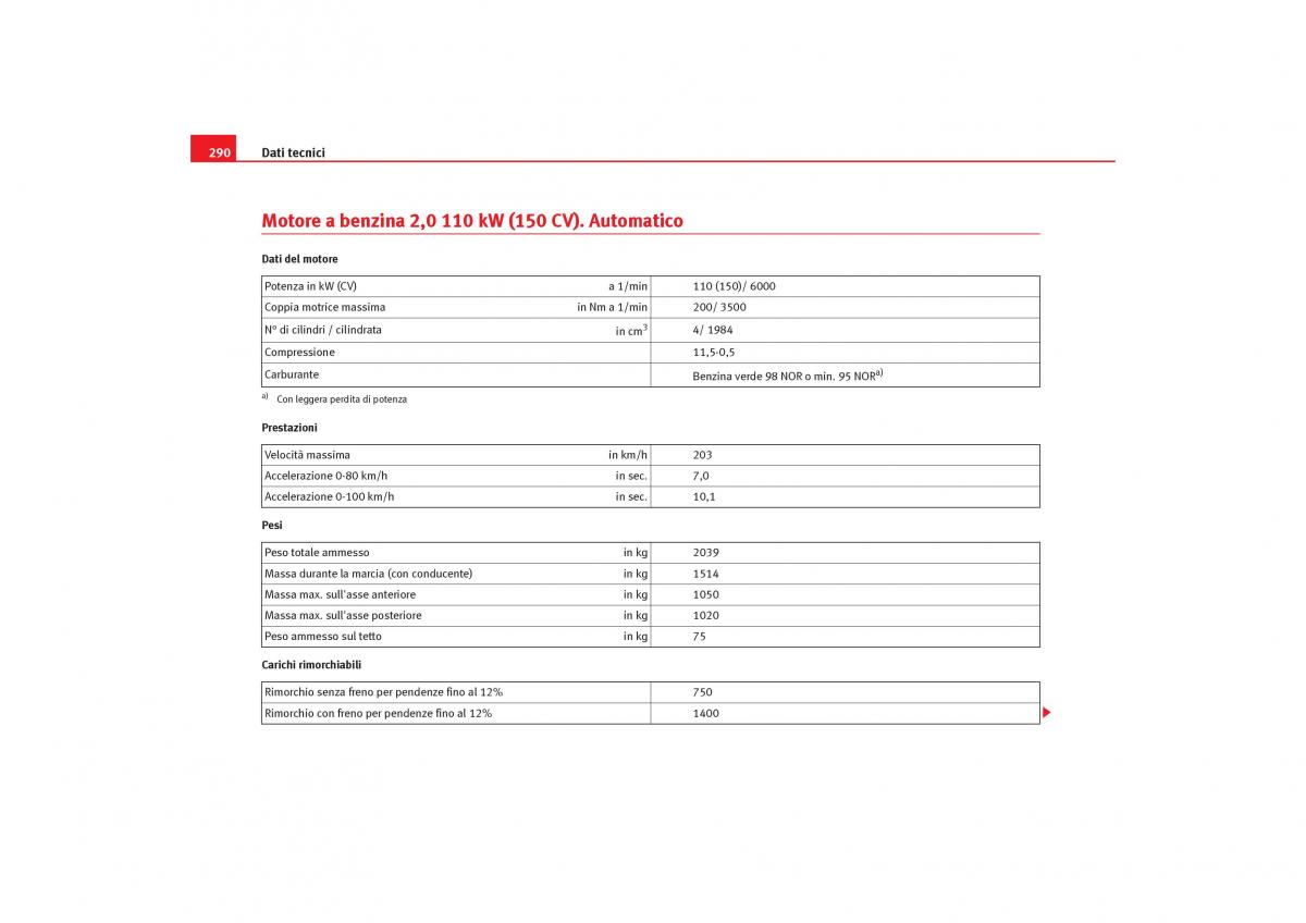 Seat Toledo III 3 manuale del proprietario / page 292