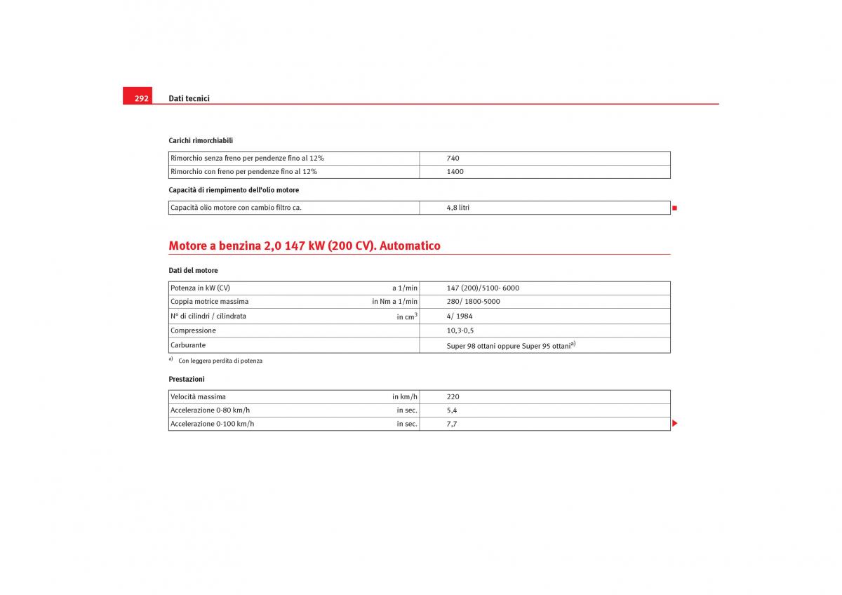 Seat Toledo III 3 manuale del proprietario / page 294