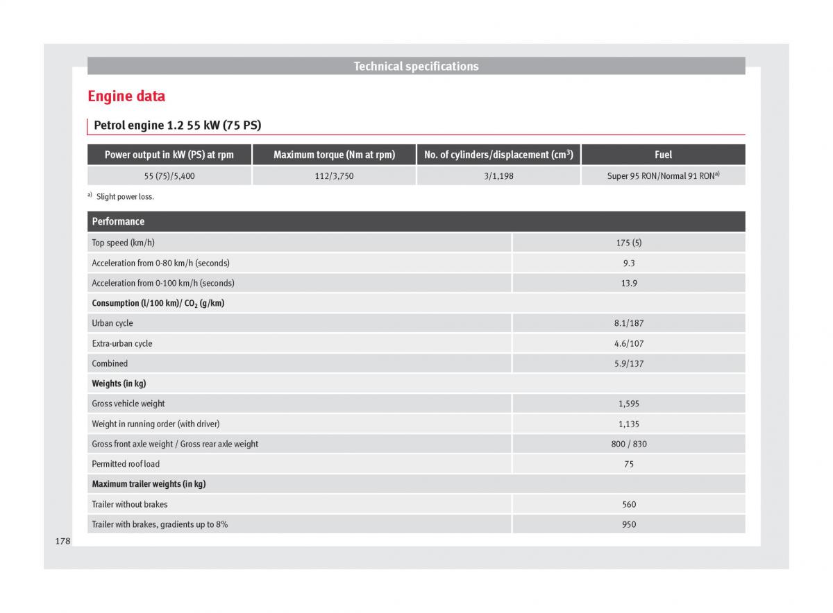 Seat Toledo IV 4 owners manual / page 180