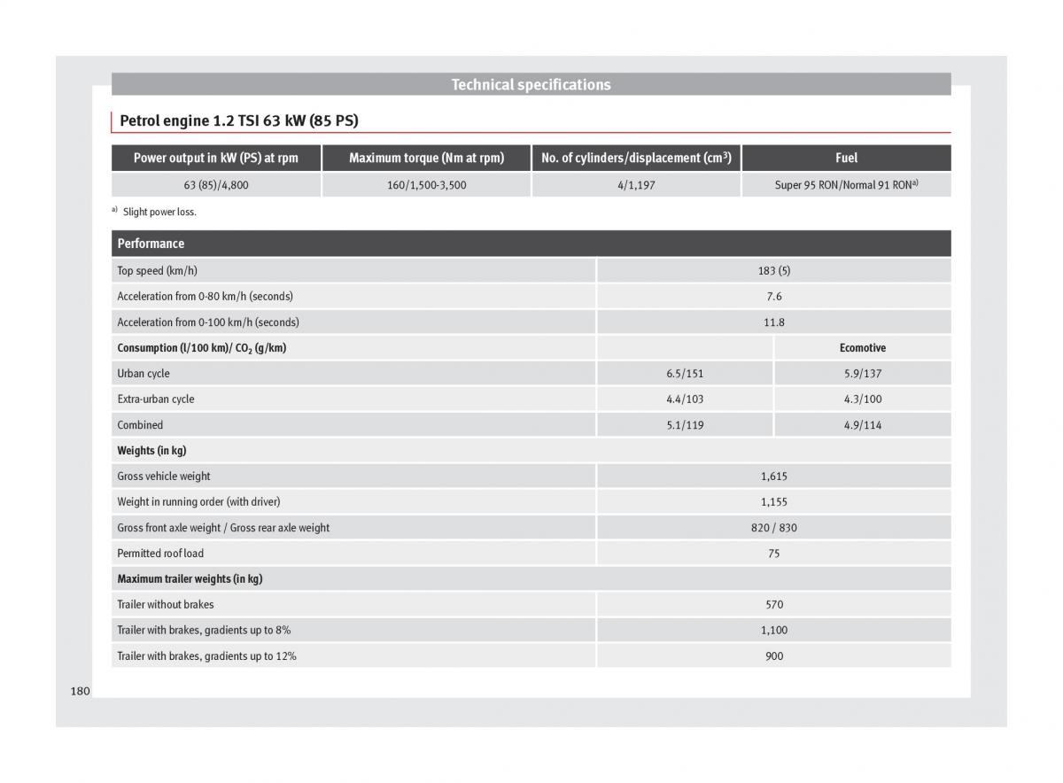 Seat Toledo IV 4 owners manual / page 182