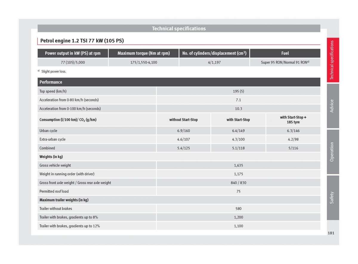 Seat Toledo IV 4 owners manual / page 183