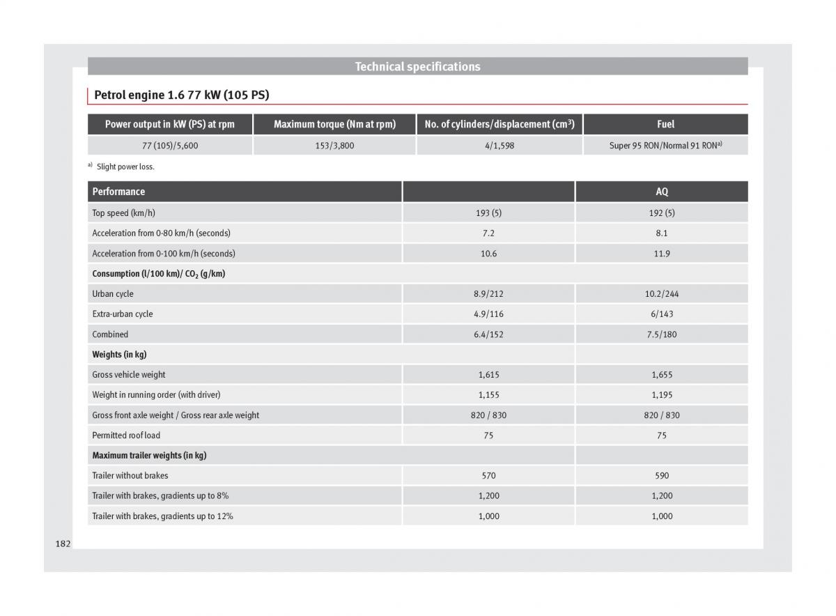 Seat Toledo IV 4 owners manual / page 184