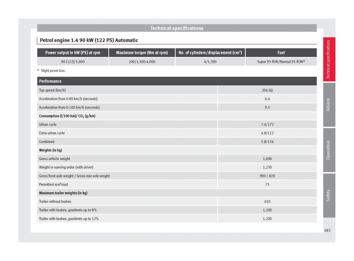 Seat Toledo IV 4 owners manual / page 185