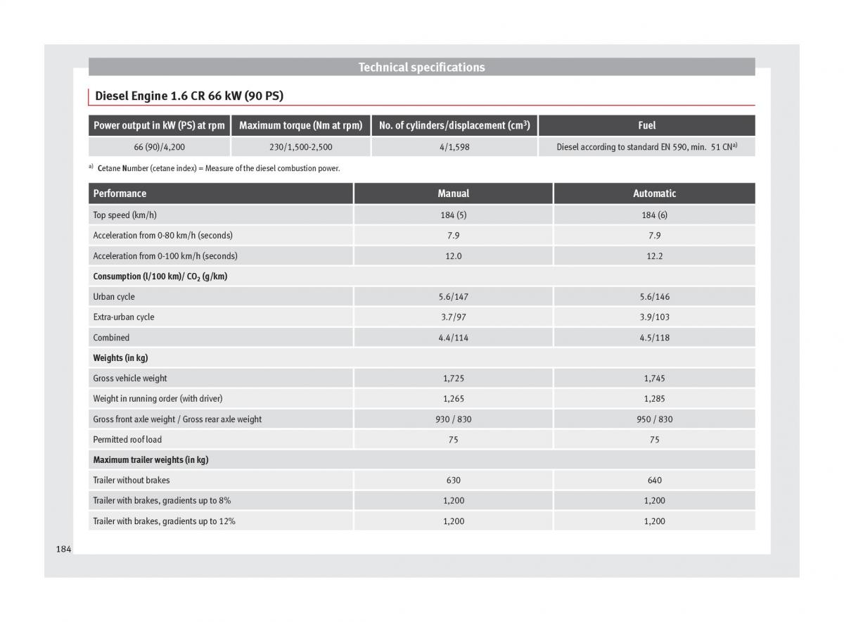 Seat Toledo IV 4 owners manual / page 186