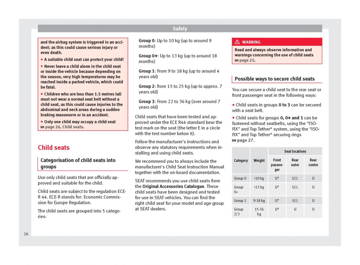 Seat Toledo IV 4 owners manual / page 28