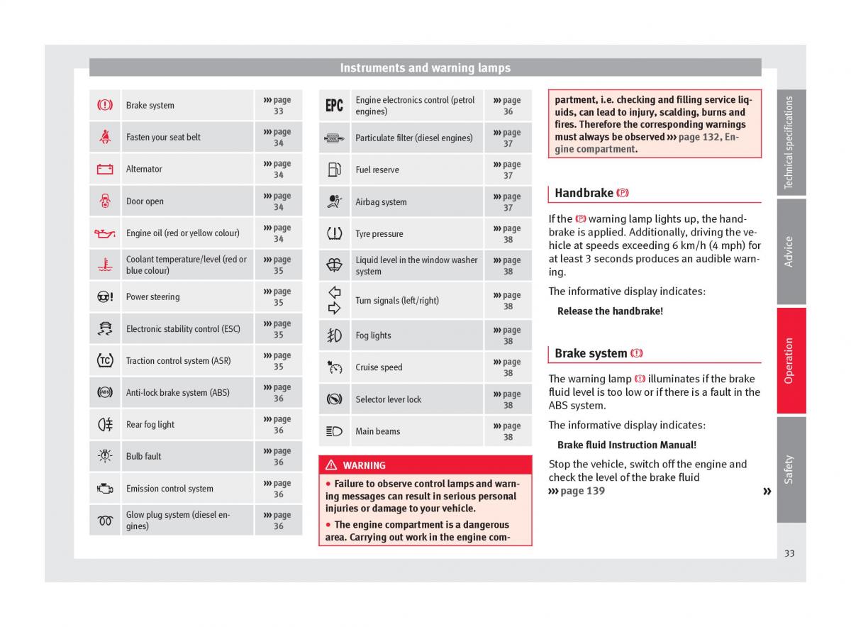 Seat Toledo IV 4 owners manual / page 35