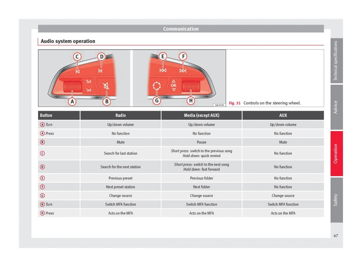 Seat Toledo IV 4 owners manual / page 49