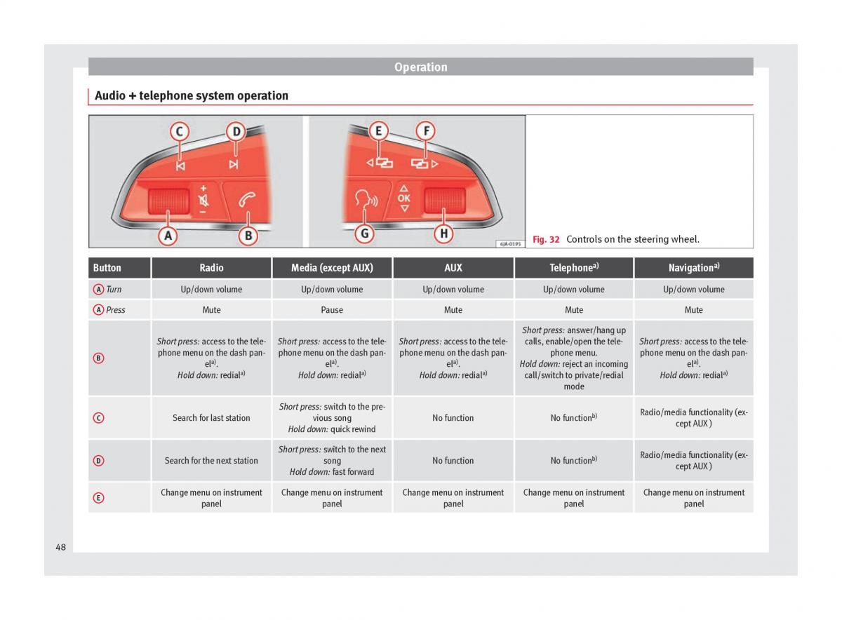 Seat Toledo IV 4 owners manual / page 50