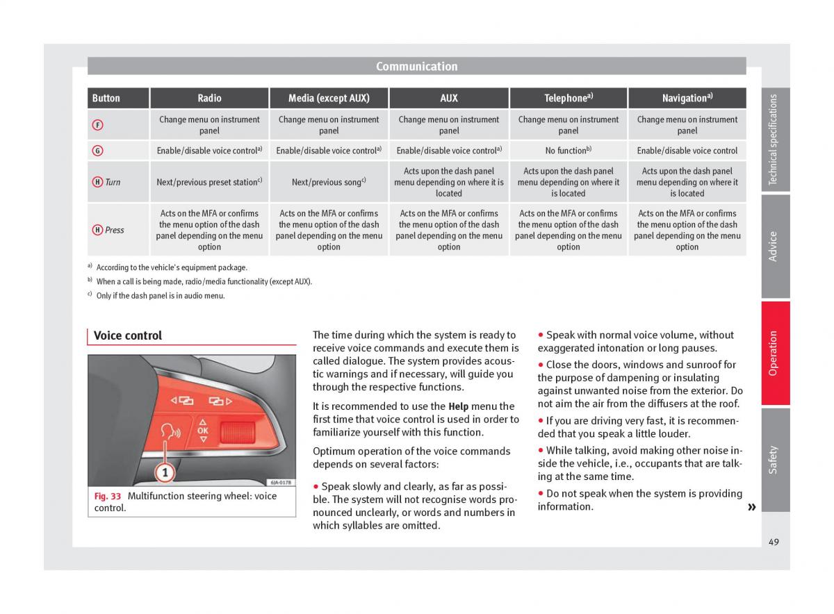 Seat Toledo IV 4 owners manual / page 51