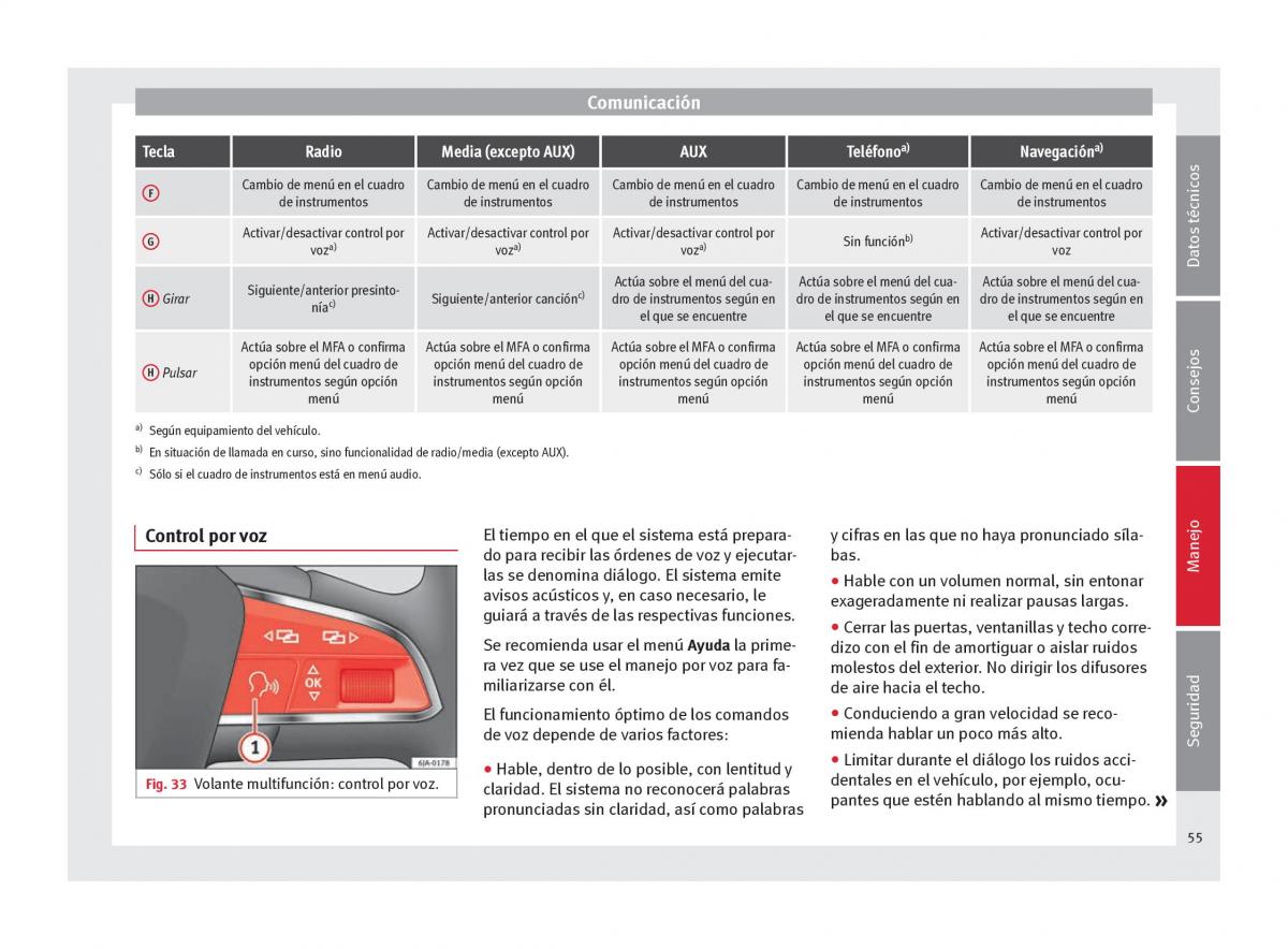 Seat Toledo IV 4 manual del propietario / page 57