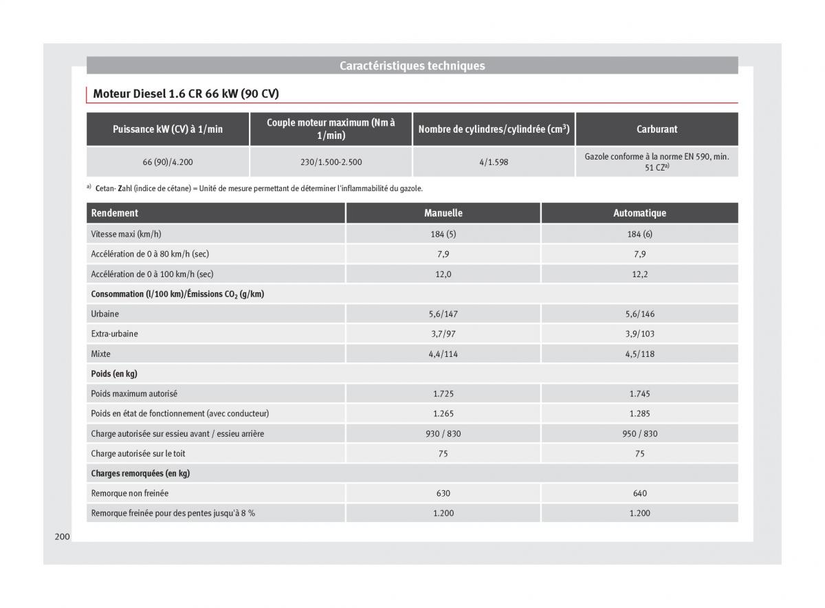 Seat Toledo IV 4 manuel du proprietaire / page 202