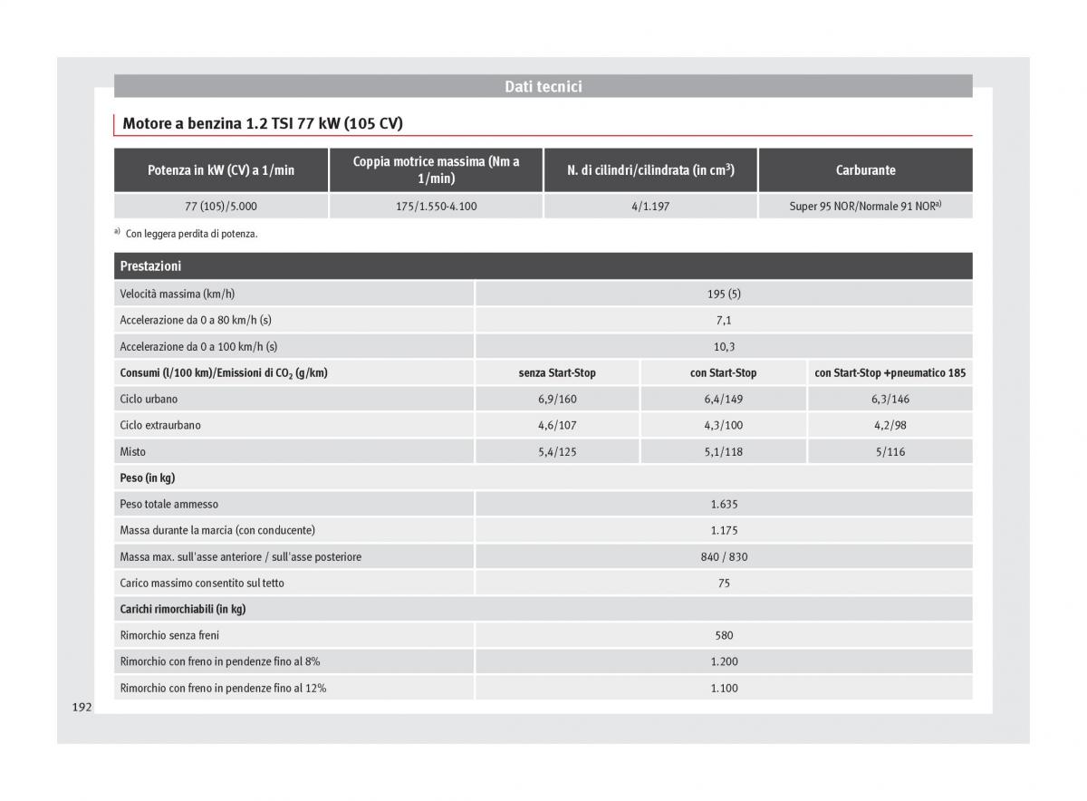 Seat Toledo IV 4 manuale del proprietario / page 194