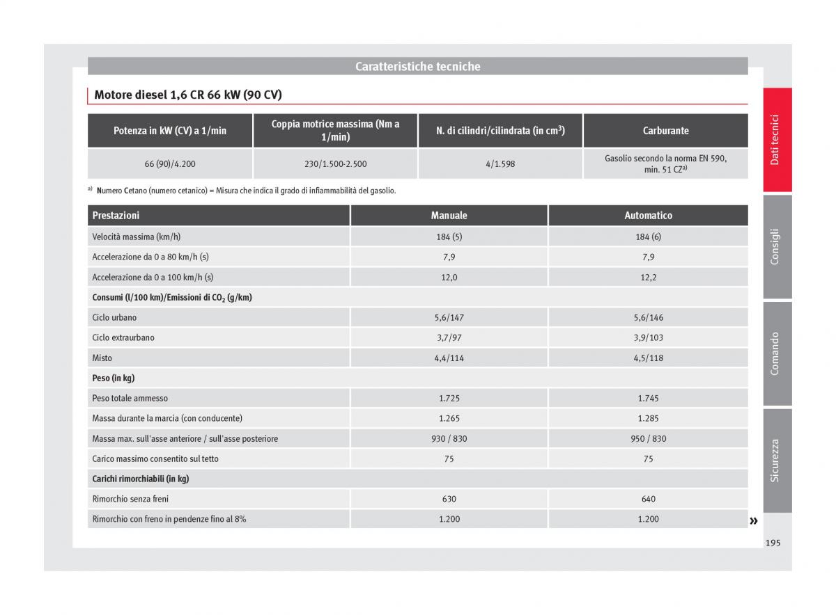 Seat Toledo IV 4 manuale del proprietario / page 197