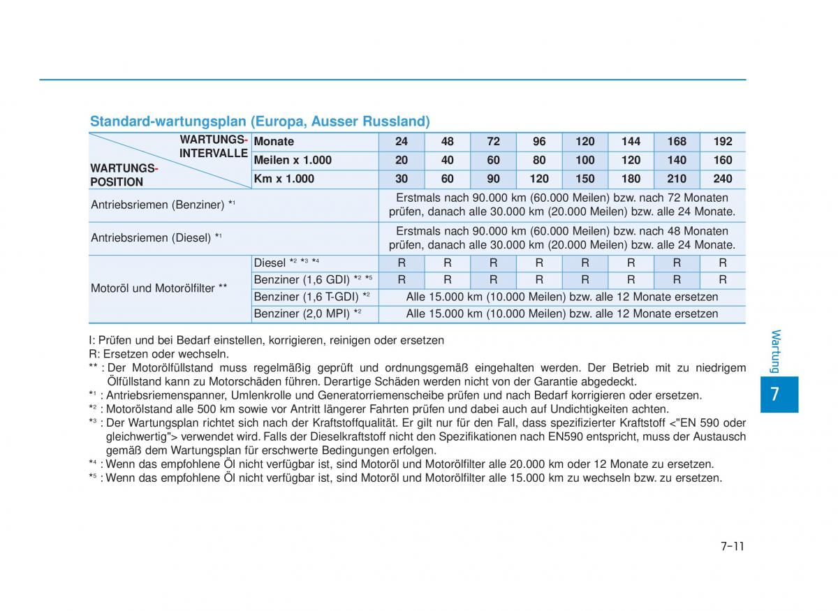 Hyundai Tucson III 3 Handbuch / page 585