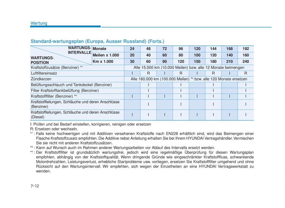 Hyundai Tucson III 3 Handbuch / page 586