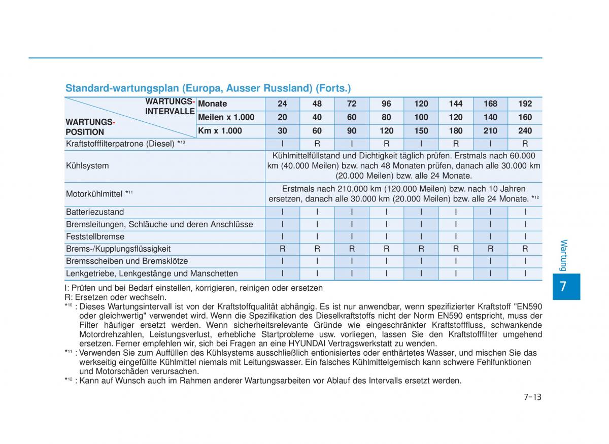 Hyundai Tucson III 3 Handbuch / page 587