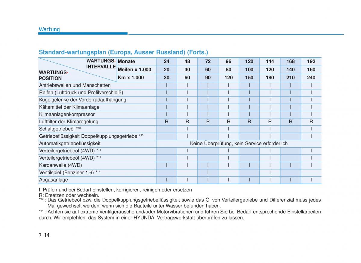 Hyundai Tucson III 3 Handbuch / page 588