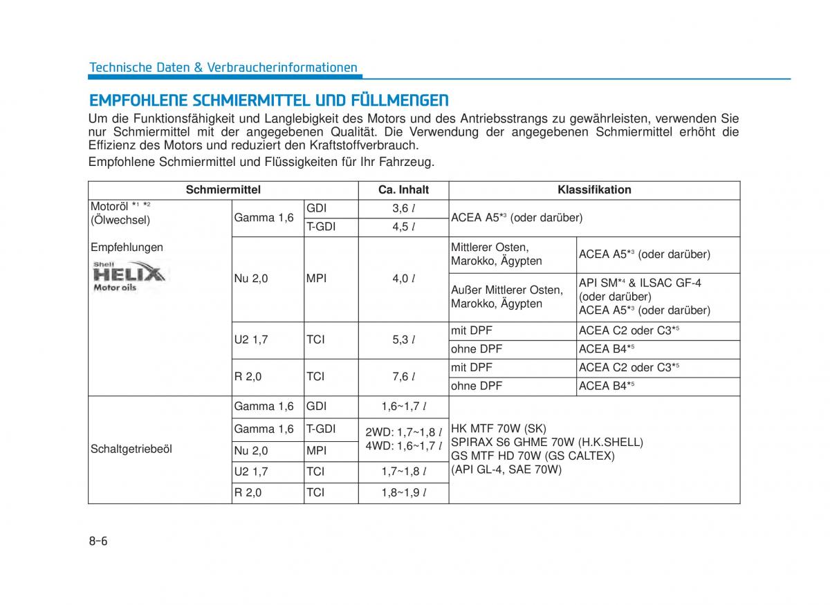 Hyundai Tucson III 3 Handbuch / page 682