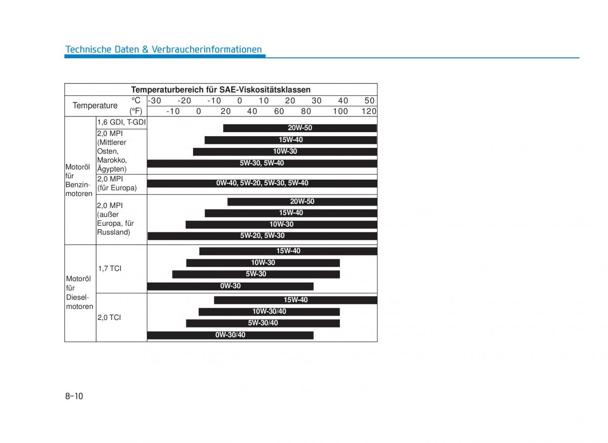 Hyundai Tucson III 3 Handbuch / page 686