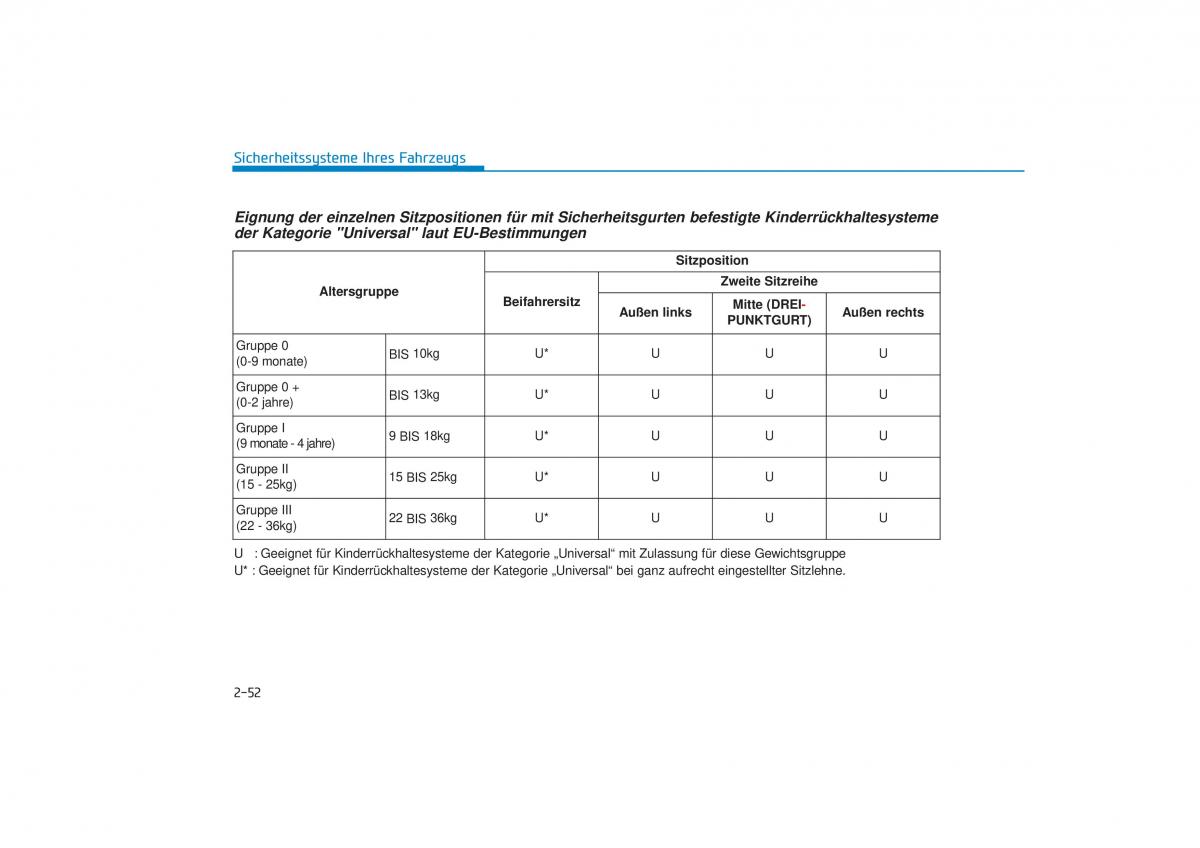 Hyundai Tucson III 3 Handbuch / page 84