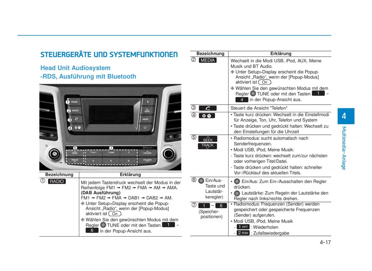 Hyundai Tucson III 3 Handbuch / page 345