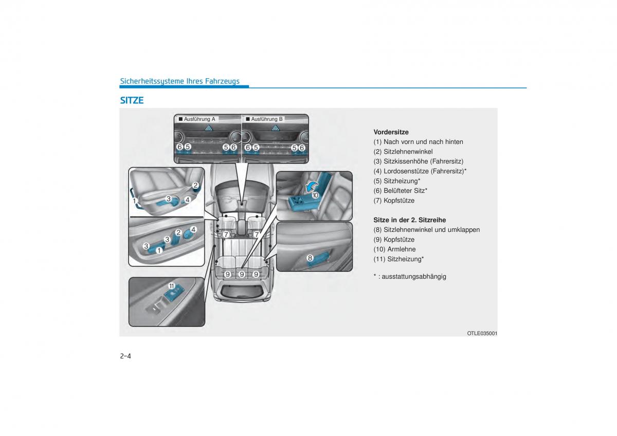 Hyundai Tucson III 3 Handbuch / page 36