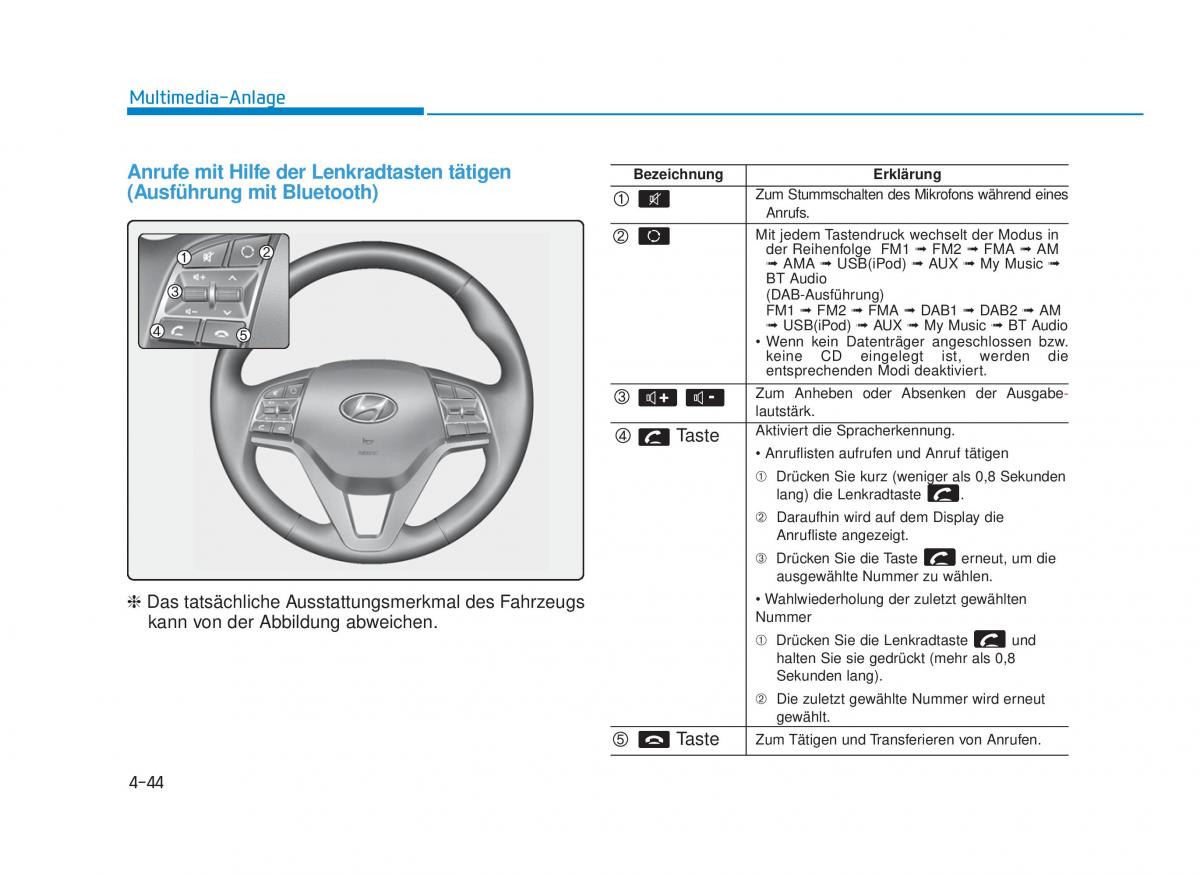 Hyundai Tucson III 3 Handbuch / page 372