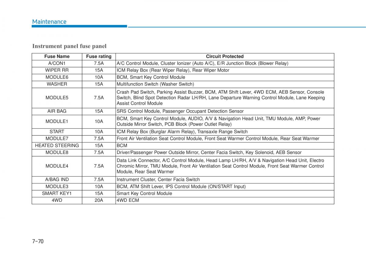 Hyundai Tucson III 3 owners manual / page 583